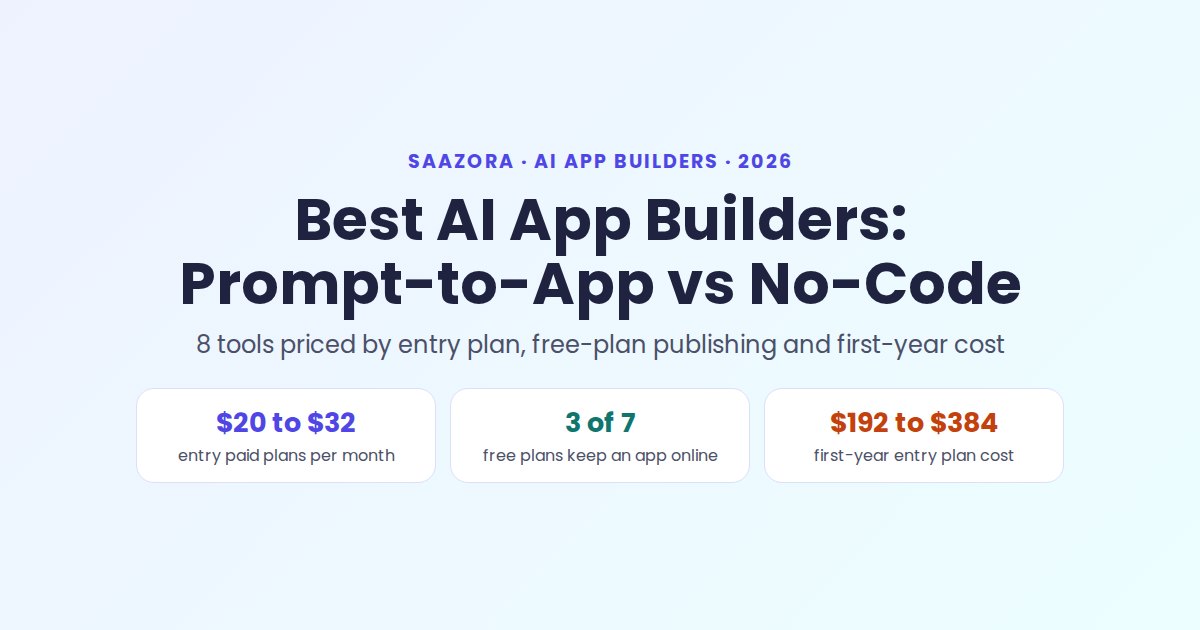 Best AI App Builders (2026): Prompt-to-App vs No-Code