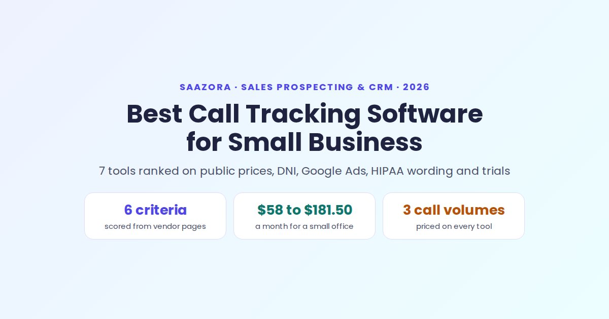 Best Call Tracking Software for Small Business (2026)