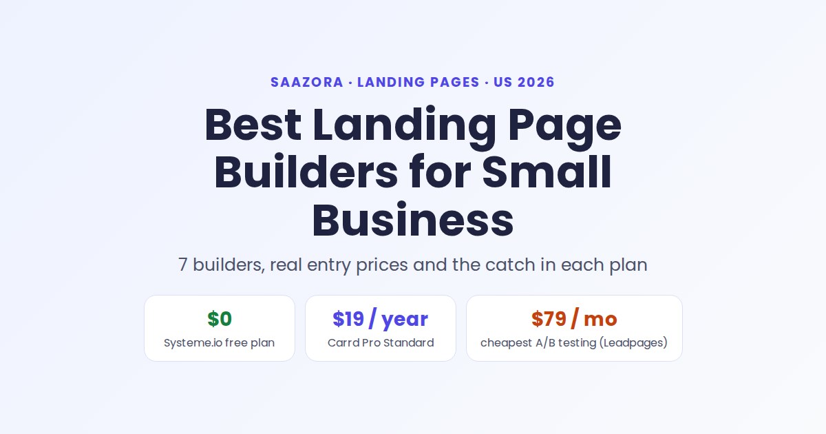 Best Landing Page Builder for Small Business 2026: 7 Picks