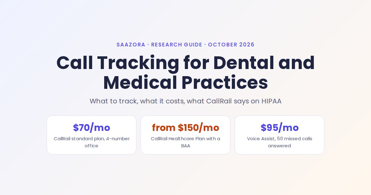 Call Tracking for Dental and Medical Practices (2026)