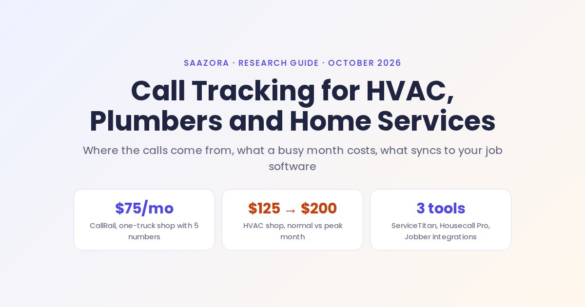 Call Tracking for HVAC, Plumbers and Home Services