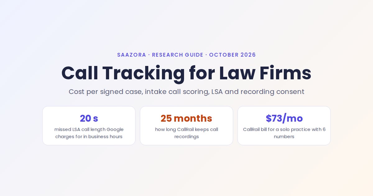 Call Tracking for Law Firms: Cost per Lead and Setup (2026)