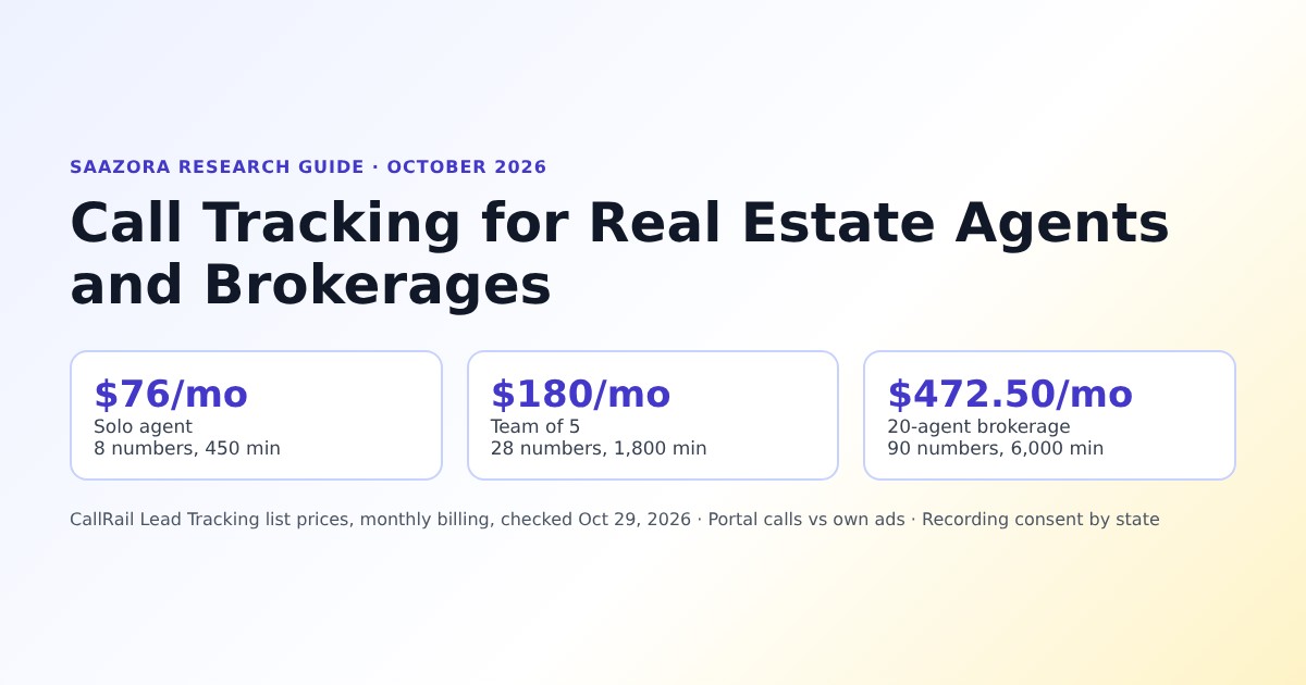 Call Tracking for Real Estate Agents and Brokerages (2026)