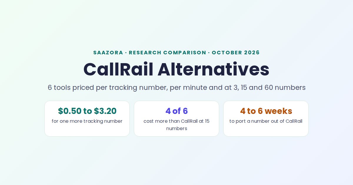 CallRail Alternatives (2026): 6 Tools by Price per Number