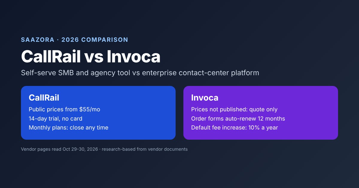 CallRail vs Invoca (2026): SMB vs Enterprise Call Tracking