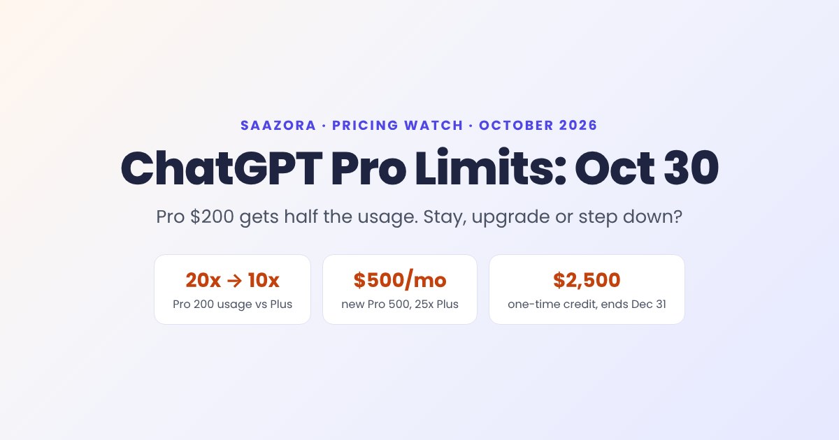 ChatGPT Pro Limits Cut Oct 30: Stay, Upgrade or Drop?
