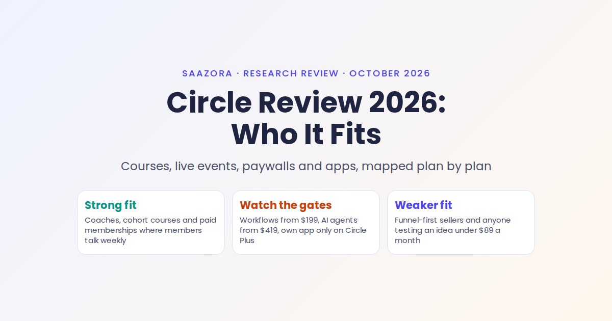 Circle Review 2026: Who It Fits for Courses and Communities