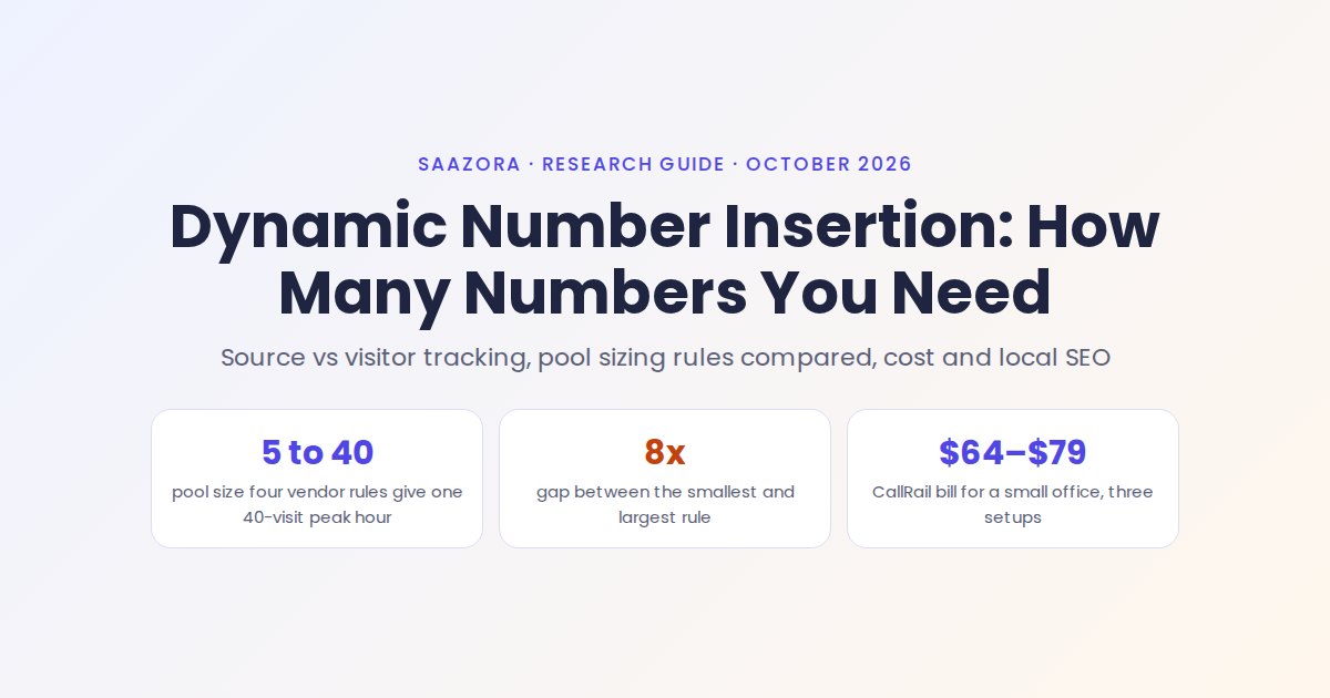 Dynamic Number Insertion: How Many Numbers You Need (2026)