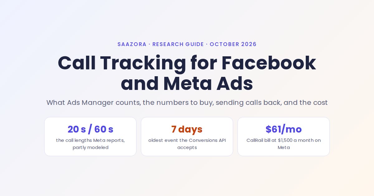Call Tracking for Facebook and Meta Ads (2026)