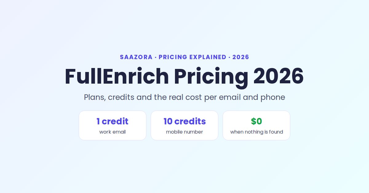 FullEnrich Pricing 2026: Plans, Credits & Cost per Email