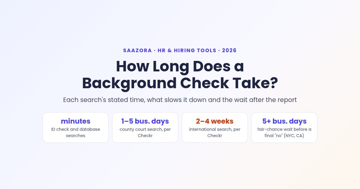 How Long Does a Background Check Take for Employment? (2026)