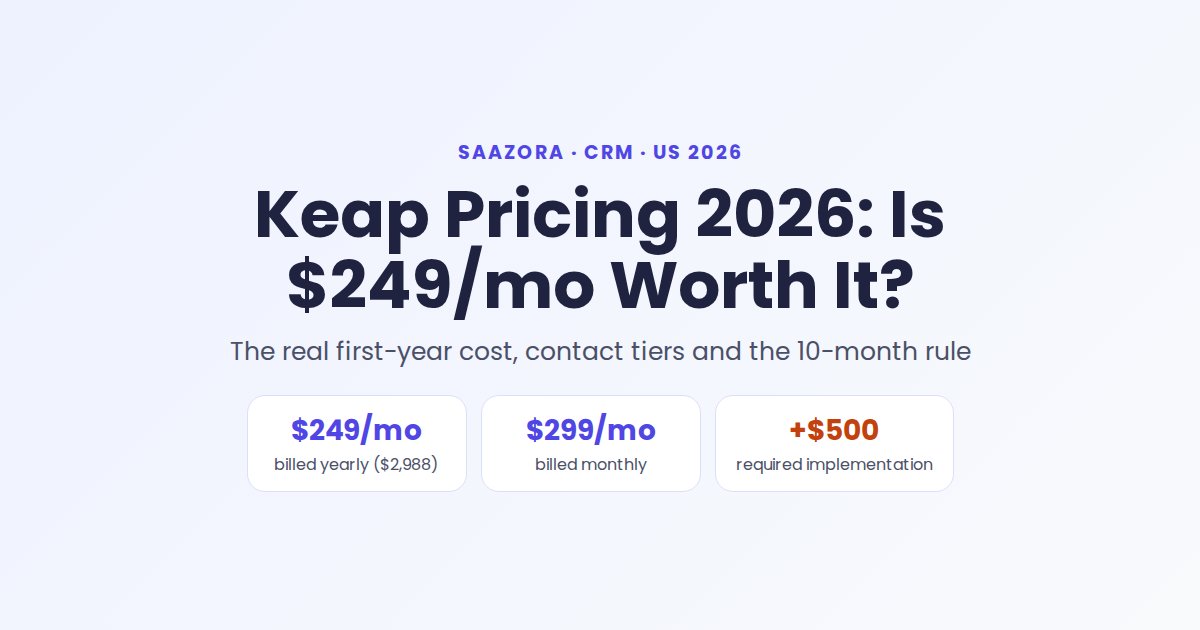 Keap Pricing 2026: Is $249/mo Worth It? Real First-Year Cost