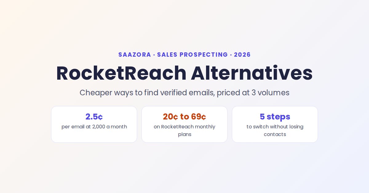 RocketReach Alternatives: Cheaper Ways to Find Emails