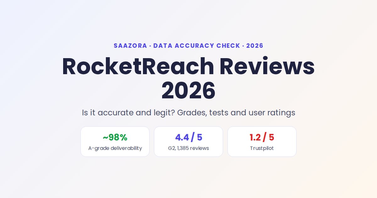 RocketReach Reviews 2026: Is It Accurate and Legit?
