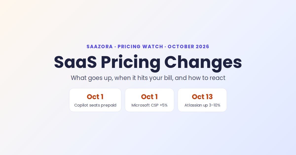 SaaS Pricing Changes October 2026: Atlassian, Copilot & More