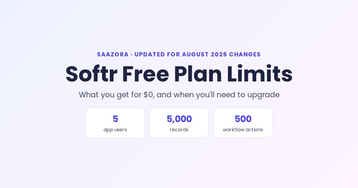 Softr Free Plan Limits 2026: Users, Records, When to Upgrade