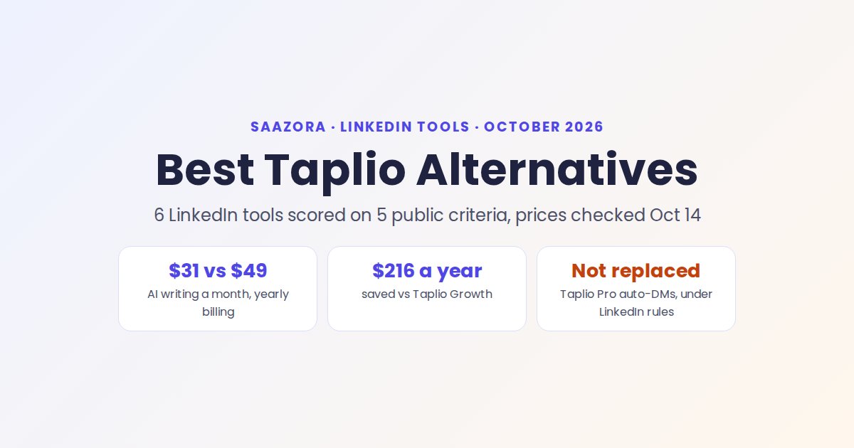 Best Taplio Alternatives (2026), Ranked by Public Criteria