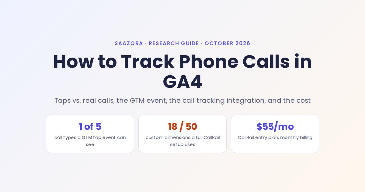 How to Track Phone Calls in GA4 (2026)
