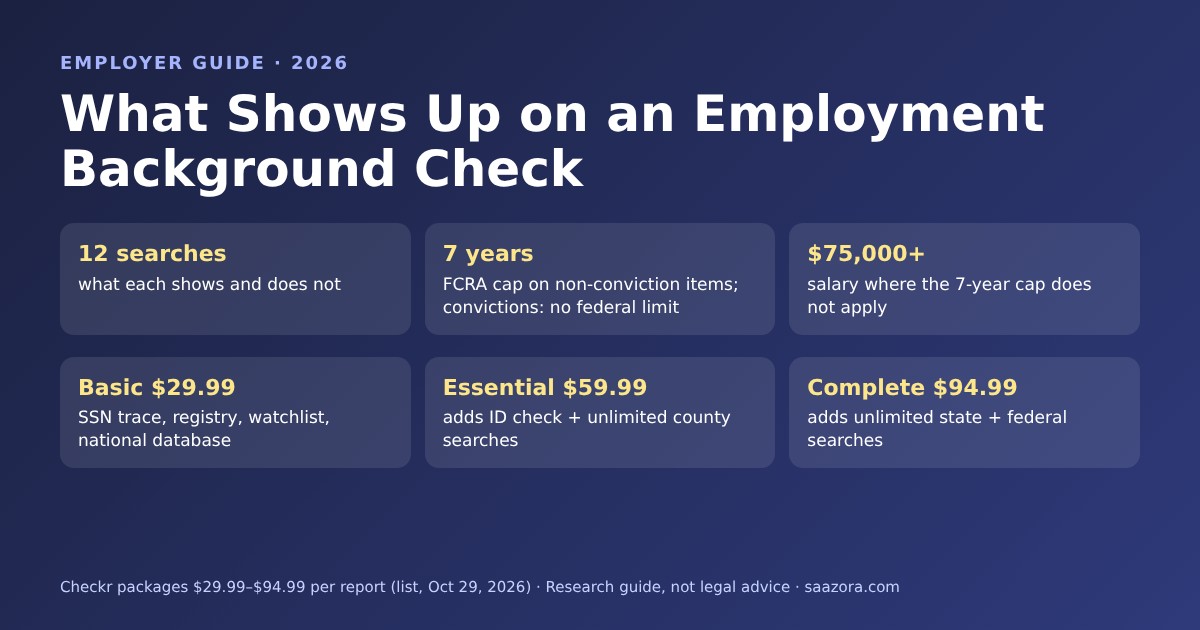 What Shows Up on an Employment Background Check (2026)