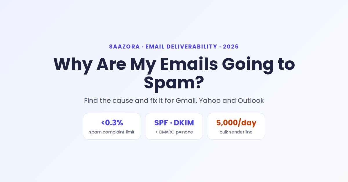 Why Are My Emails Going to Spam? How to Fix It (2026)