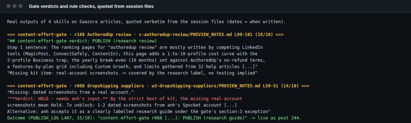 Effort gate verdicts quoted from Saazora session notes: PUBLISH on a LinkedIn tool review with its one-sentence reason, and HOLD on a dropshipping suppliers guide for missing account screenshots