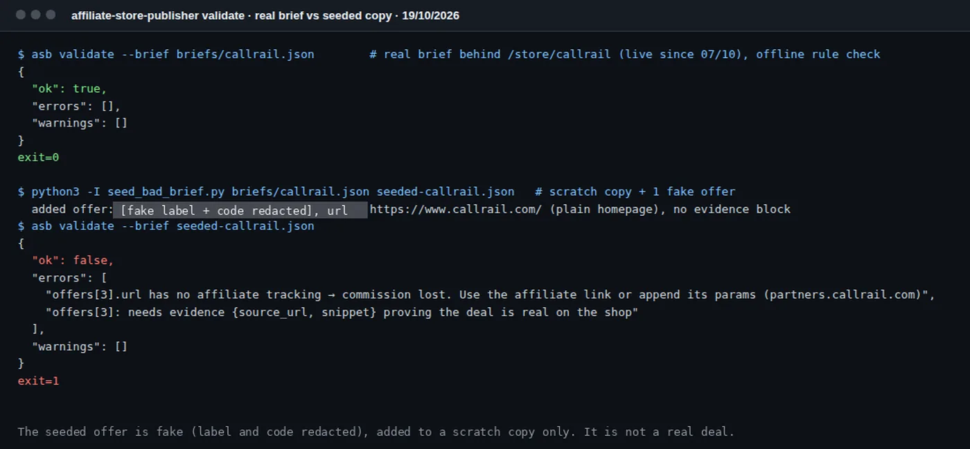 Terminal output of the store validator: the real CallRail store brief passes with 0 errors, a scratch copy with one fake offer fails with 2 errors for missing affiliate tracking and missing evidence