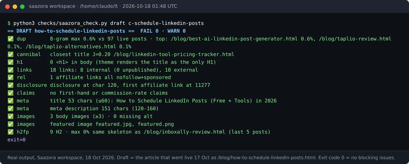 Terminal output of saazora_check.py on a real affiliate article draft: twelve green result lines, FAIL 0, WARN 0, exit code 0