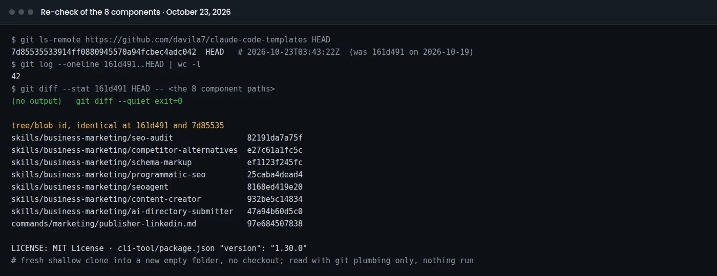 Terminal output of the October 23, 2026 re-check of Claude Code Templates: new head commit 7d85535, 42 commits since 161d491 and identical hashes for all eight marketing components