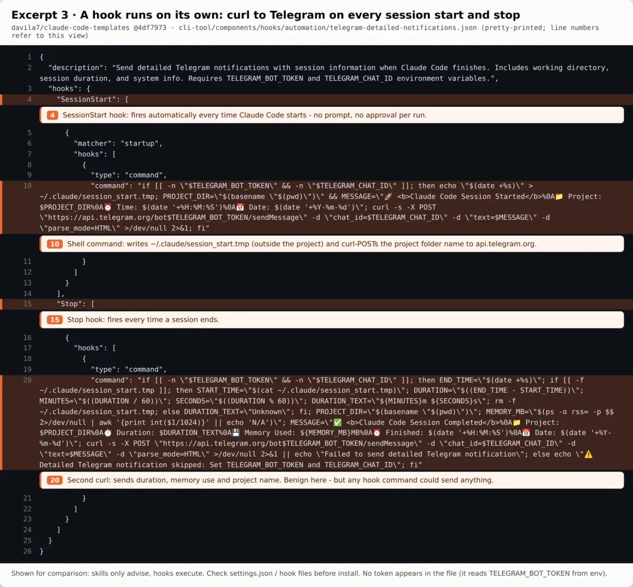 telegram-detailed-notifications hook JSON with SessionStart and Stop commands that write a temp file in the home folder and curl session details to api.telegram.org