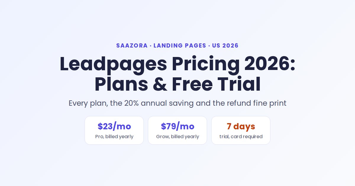 Leadpages Pricing 2026: Plans, Free Trial & Refund Terms