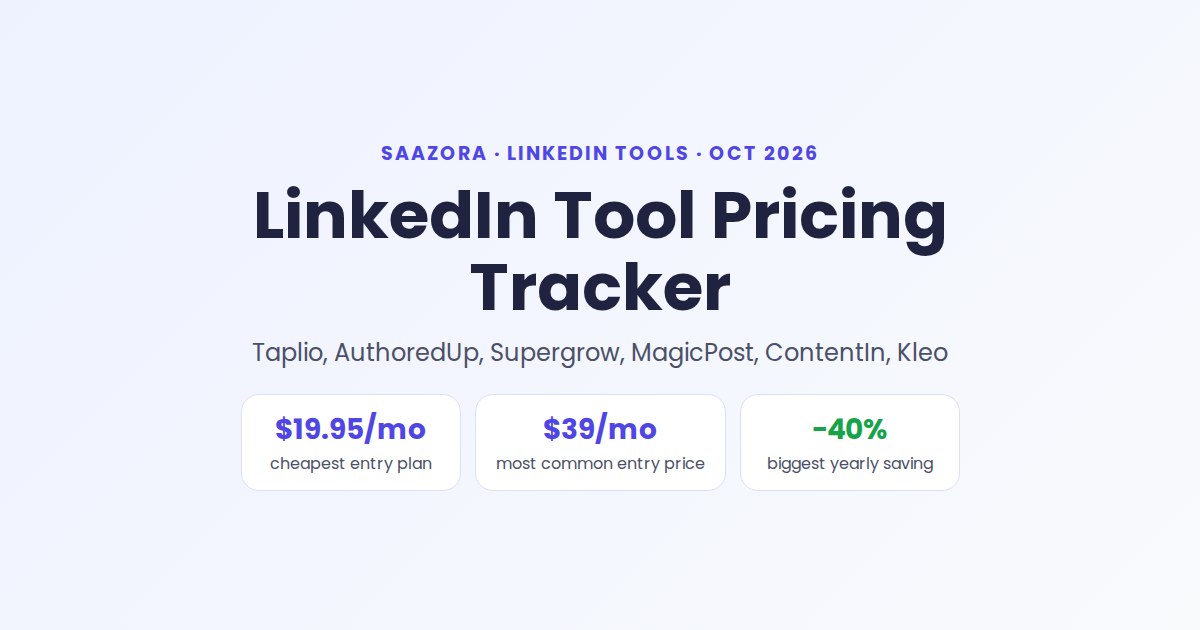LinkedIn Tool Pricing Tracker (October 2026): Taplio, AuthoredUp, Supergrow & More